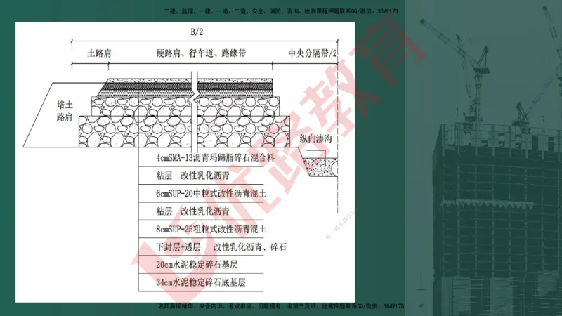 2025一建案例识图课（公路实务）讲义_2026年一级建造师_2026年一建公路_2025年一建公路SVIP_04-冲刺串讲✿考点强化✿小灶集训_13-公路《案例识图班》韩老师YL