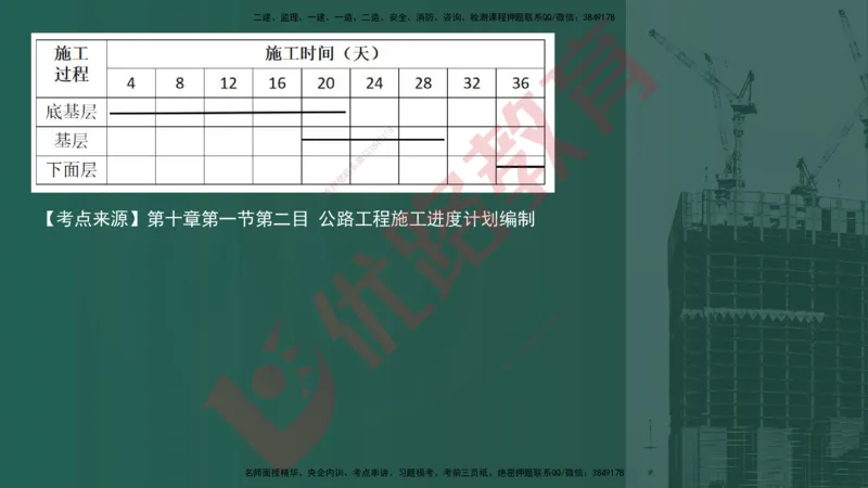 2025一建案例识图课（公路实务）讲义_2026年一级建造师_2026年一建公路_2025年一建公路SVIP_04-冲刺串讲✿考点强化✿小灶集训_13-公路《案例识图班》韩老师YL