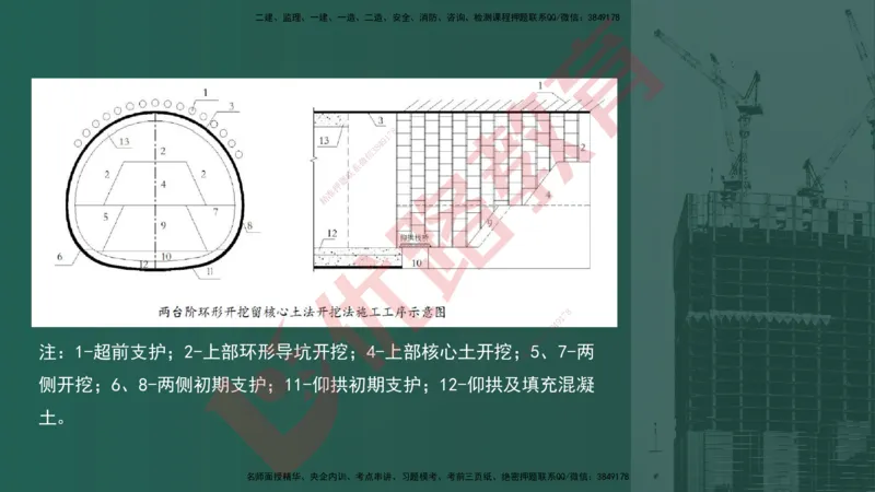 2025一建案例识图课（公路实务）讲义_2026年一级建造师_2026年一建公路_2025年一建公路SVIP_04-冲刺串讲✿考点强化✿小灶集训_13-公路《案例识图班》韩老师YL