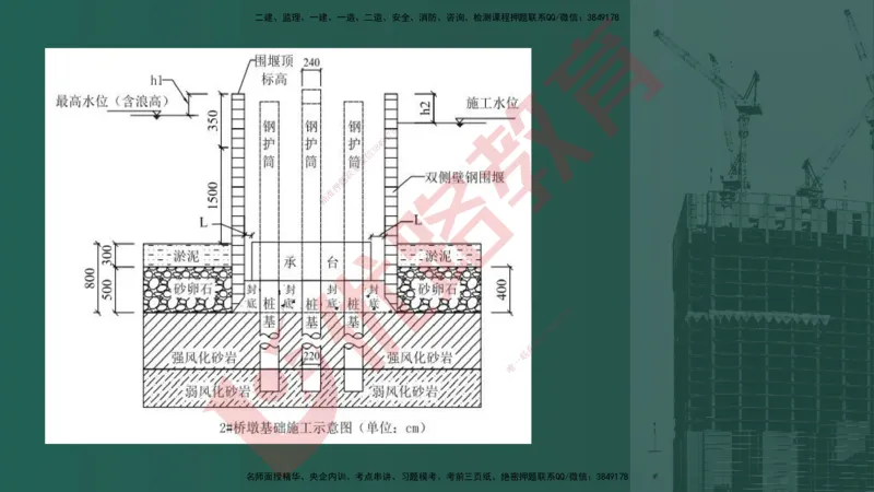 2025一建案例识图课（公路实务）讲义_2026年一级建造师_2026年一建公路_2025年一建公路SVIP_04-冲刺串讲✿考点强化✿小灶集训_13-公路《案例识图班》韩老师YL