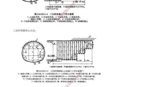 05.30-第5章-5.3-隧道钻爆法施工（二）_2026年一级建造师_2026年一建铁路_2025年一建铁路SVIP_02-基础精讲✿高端面授✿深度强化_11-铁路《天一精讲班》陈士甲KL_05.第五章