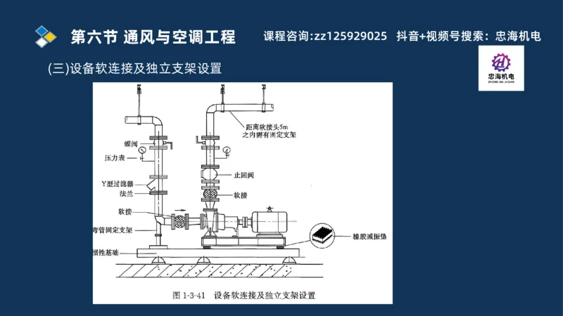 2025一建机电识图班_2026年一级建造师_2026年一建机电_2025年一建机电SVIP_04-冲刺串讲✿考点强化✿小灶集训_60-机电《案例识图课》刘忠海SMR