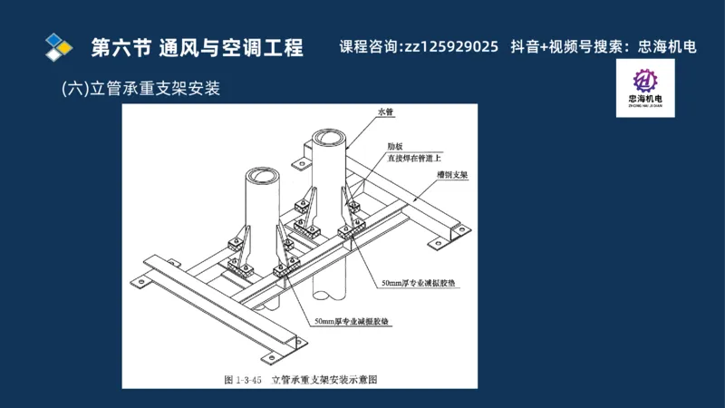 2025一建机电识图班_2026年一级建造师_2026年一建机电_2025年一建机电SVIP_04-冲刺串讲✿考点强化✿小灶集训_60-机电《案例识图课》刘忠海SMR