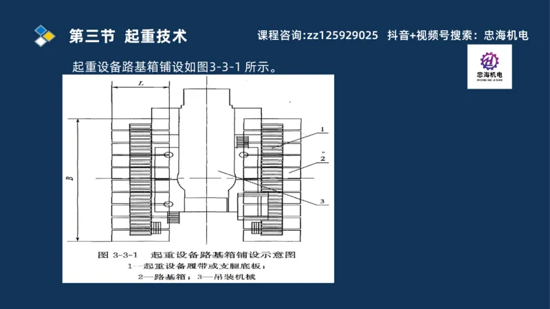 2025一建机电识图班_2026年一级建造师_2026年一建机电_2025年一建机电SVIP_04-冲刺串讲✿考点强化✿小灶集训_60-机电《案例识图课》刘忠海SMR