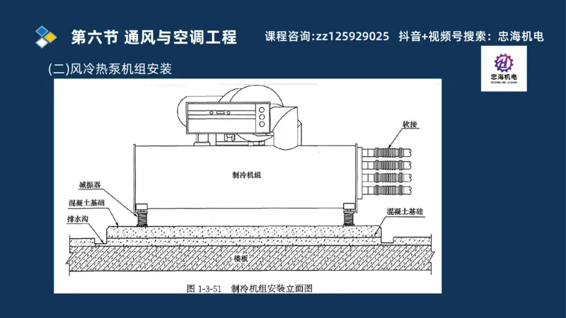 2025一建机电识图班_2026年一级建造师_2026年一建机电_2025年一建机电SVIP_04-冲刺串讲✿考点强化✿小灶集训_60-机电《案例识图课》刘忠海SMR