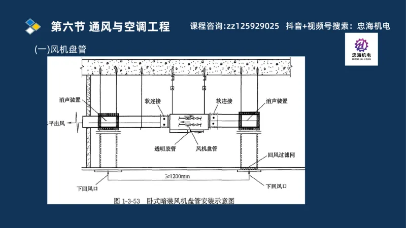 2025一建机电识图班_2026年一级建造师_2026年一建机电_2025年一建机电SVIP_04-冲刺串讲✿考点强化✿小灶集训_60-机电《案例识图课》刘忠海SMR