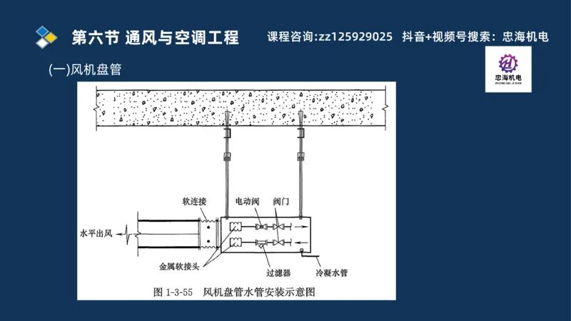 2025一建机电识图班_2026年一级建造师_2026年一建机电_2025年一建机电SVIP_04-冲刺串讲✿考点强化✿小灶集训_60-机电《案例识图课》刘忠海SMR