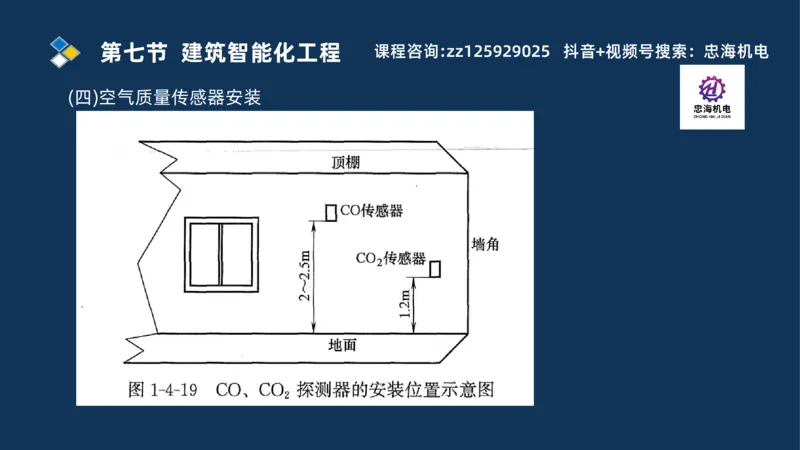 2025一建机电识图班_2026年一级建造师_2026年一建机电_2025年一建机电SVIP_04-冲刺串讲✿考点强化✿小灶集训_60-机电《案例识图课》刘忠海SMR
