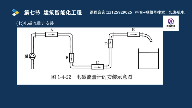 2025一建机电识图班_2026年一级建造师_2026年一建机电_2025年一建机电SVIP_04-冲刺串讲✿考点强化✿小灶集训_60-机电《案例识图课》刘忠海SMR