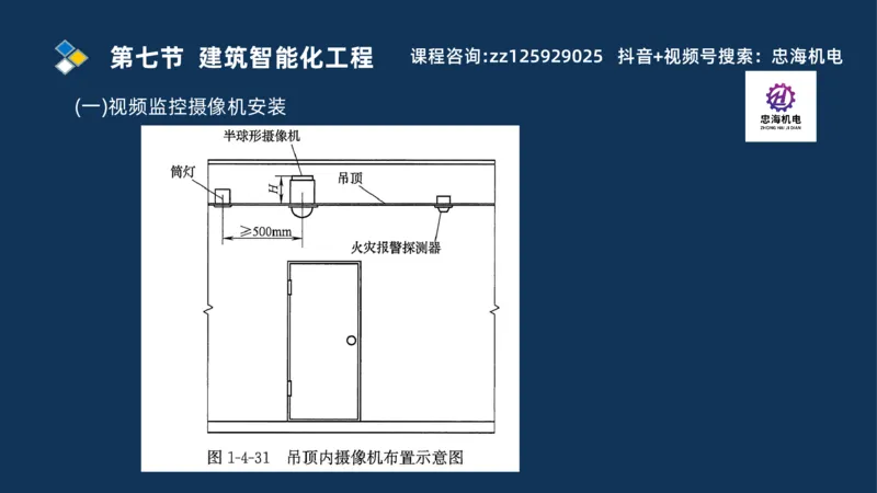 2025一建机电识图班_2026年一级建造师_2026年一建机电_2025年一建机电SVIP_04-冲刺串讲✿考点强化✿小灶集训_60-机电《案例识图课》刘忠海SMR