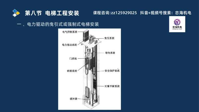 2025一建机电识图班_2026年一级建造师_2026年一建机电_2025年一建机电SVIP_04-冲刺串讲✿考点强化✿小灶集训_60-机电《案例识图课》刘忠海SMR