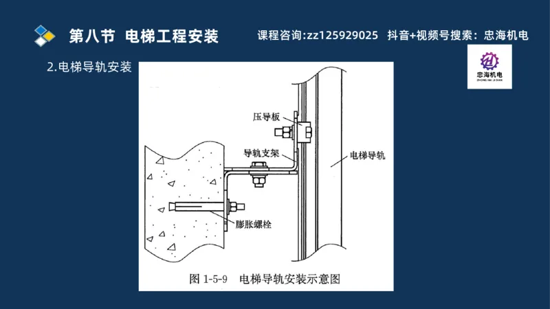 2025一建机电识图班_2026年一级建造师_2026年一建机电_2025年一建机电SVIP_04-冲刺串讲✿考点强化✿小灶集训_60-机电《案例识图课》刘忠海SMR