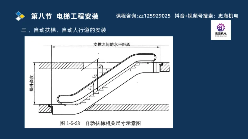 2025一建机电识图班_2026年一级建造师_2026年一建机电_2025年一建机电SVIP_04-冲刺串讲✿考点强化✿小灶集训_60-机电《案例识图课》刘忠海SMR