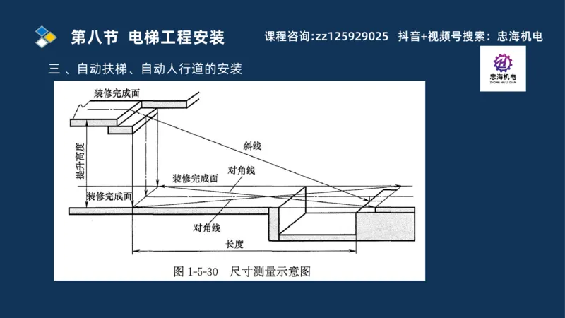 2025一建机电识图班_2026年一级建造师_2026年一建机电_2025年一建机电SVIP_04-冲刺串讲✿考点强化✿小灶集训_60-机电《案例识图课》刘忠海SMR