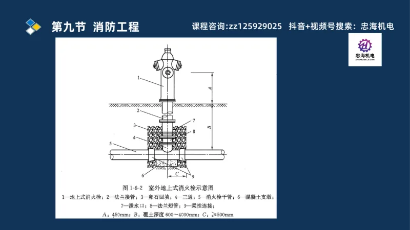 2025一建机电识图班_2026年一级建造师_2026年一建机电_2025年一建机电SVIP_04-冲刺串讲✿考点强化✿小灶集训_60-机电《案例识图课》刘忠海SMR