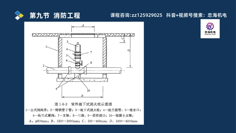 2025一建机电识图班_2026年一级建造师_2026年一建机电_2025年一建机电SVIP_04-冲刺串讲✿考点强化✿小灶集训_60-机电《案例识图课》刘忠海SMR