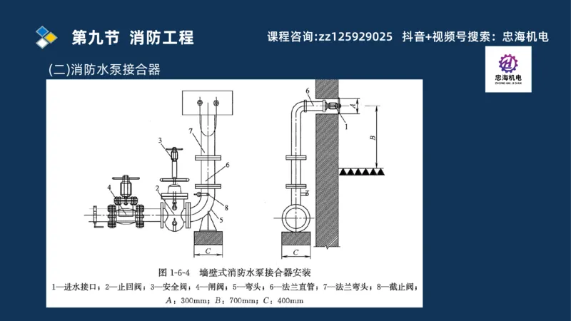 2025一建机电识图班_2026年一级建造师_2026年一建机电_2025年一建机电SVIP_04-冲刺串讲✿考点强化✿小灶集训_60-机电《案例识图课》刘忠海SMR