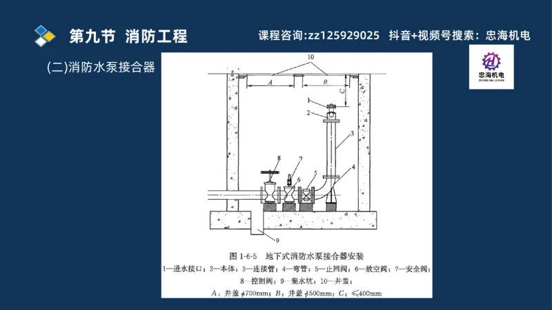 2025一建机电识图班_2026年一级建造师_2026年一建机电_2025年一建机电SVIP_04-冲刺串讲✿考点强化✿小灶集训_60-机电《案例识图课》刘忠海SMR