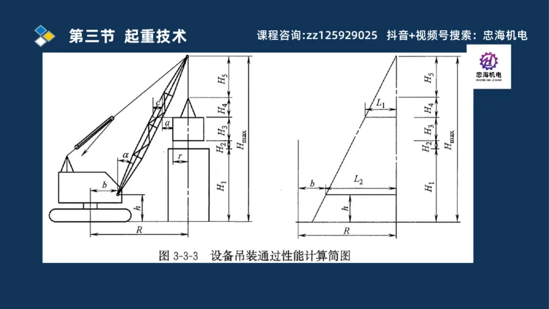 2025一建机电识图班_2026年一级建造师_2026年一建机电_2025年一建机电SVIP_04-冲刺串讲✿考点强化✿小灶集训_60-机电《案例识图课》刘忠海SMR