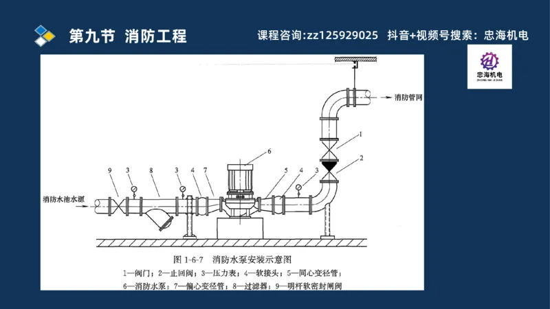 2025一建机电识图班_2026年一级建造师_2026年一建机电_2025年一建机电SVIP_04-冲刺串讲✿考点强化✿小灶集训_60-机电《案例识图课》刘忠海SMR