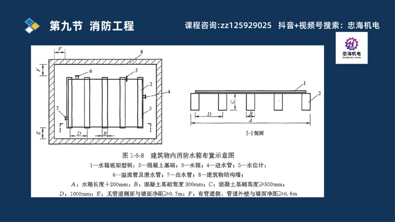 2025一建机电识图班_2026年一级建造师_2026年一建机电_2025年一建机电SVIP_04-冲刺串讲✿考点强化✿小灶集训_60-机电《案例识图课》刘忠海SMR