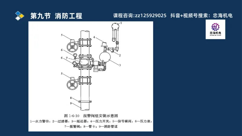 2025一建机电识图班_2026年一级建造师_2026年一建机电_2025年一建机电SVIP_04-冲刺串讲✿考点强化✿小灶集训_60-机电《案例识图课》刘忠海SMR
