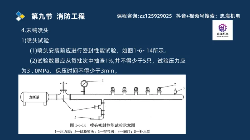 2025一建机电识图班_2026年一级建造师_2026年一建机电_2025年一建机电SVIP_04-冲刺串讲✿考点强化✿小灶集训_60-机电《案例识图课》刘忠海SMR