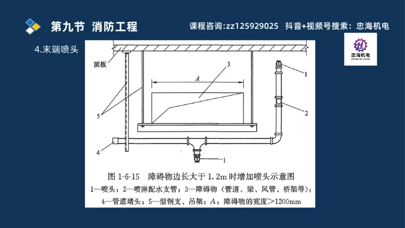 2025一建机电识图班_2026年一级建造师_2026年一建机电_2025年一建机电SVIP_04-冲刺串讲✿考点强化✿小灶集训_60-机电《案例识图课》刘忠海SMR