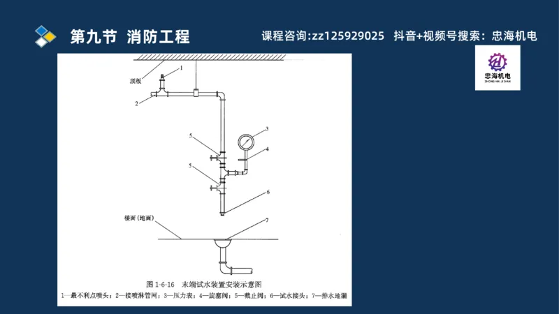 2025一建机电识图班_2026年一级建造师_2026年一建机电_2025年一建机电SVIP_04-冲刺串讲✿考点强化✿小灶集训_60-机电《案例识图课》刘忠海SMR