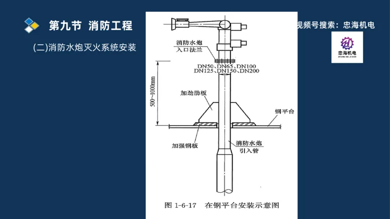 2025一建机电识图班_2026年一级建造师_2026年一建机电_2025年一建机电SVIP_04-冲刺串讲✿考点强化✿小灶集训_60-机电《案例识图课》刘忠海SMR