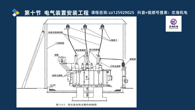2025一建机电识图班_2026年一级建造师_2026年一建机电_2025年一建机电SVIP_04-冲刺串讲✿考点强化✿小灶集训_60-机电《案例识图课》刘忠海SMR
