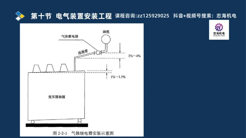2025一建机电识图班_2026年一级建造师_2026年一建机电_2025年一建机电SVIP_04-冲刺串讲✿考点强化✿小灶集训_60-机电《案例识图课》刘忠海SMR