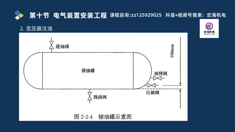 2025一建机电识图班_2026年一级建造师_2026年一建机电_2025年一建机电SVIP_04-冲刺串讲✿考点强化✿小灶集训_60-机电《案例识图课》刘忠海SMR