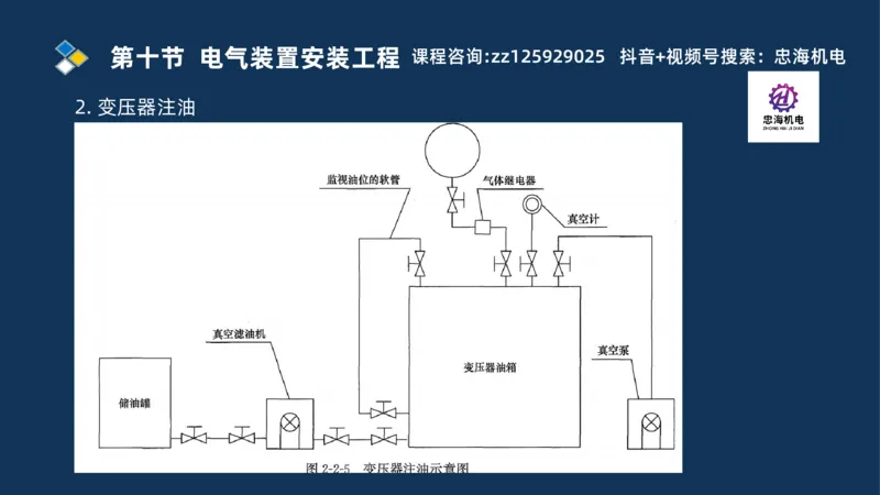 2025一建机电识图班_2026年一级建造师_2026年一建机电_2025年一建机电SVIP_04-冲刺串讲✿考点强化✿小灶集训_60-机电《案例识图课》刘忠海SMR