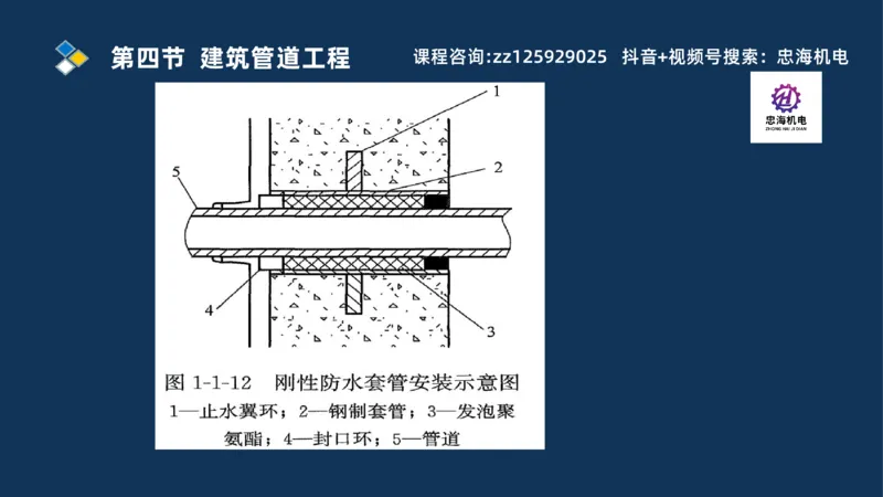 2025一建机电识图班_2026年一级建造师_2026年一建机电_2025年一建机电SVIP_04-冲刺串讲✿考点强化✿小灶集训_60-机电《案例识图课》刘忠海SMR