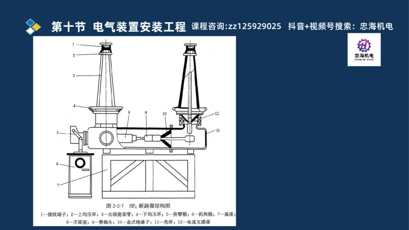 2025一建机电识图班_2026年一级建造师_2026年一建机电_2025年一建机电SVIP_04-冲刺串讲✿考点强化✿小灶集训_60-机电《案例识图课》刘忠海SMR