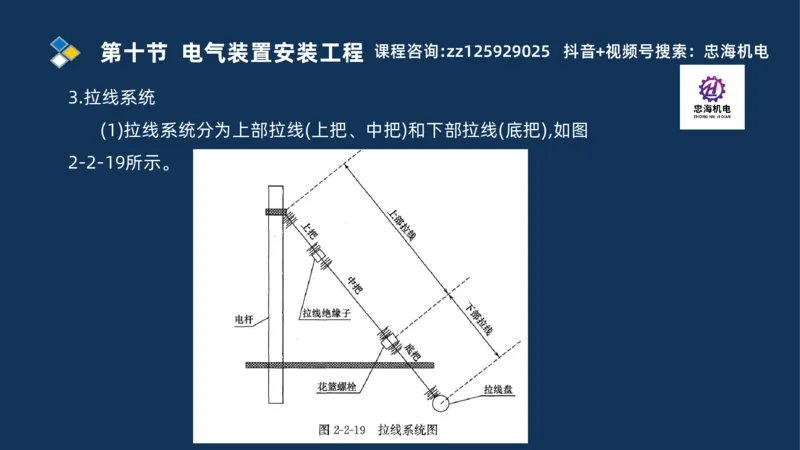 2025一建机电识图班_2026年一级建造师_2026年一建机电_2025年一建机电SVIP_04-冲刺串讲✿考点强化✿小灶集训_60-机电《案例识图课》刘忠海SMR