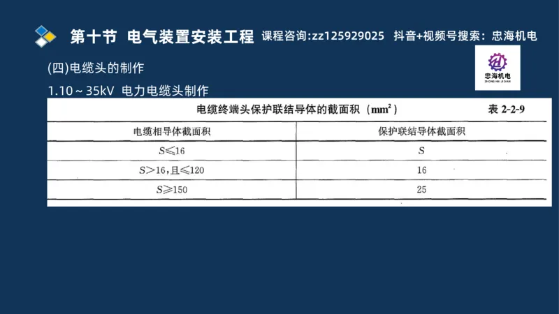 2025一建机电识图班_2026年一级建造师_2026年一建机电_2025年一建机电SVIP_04-冲刺串讲✿考点强化✿小灶集训_60-机电《案例识图课》刘忠海SMR