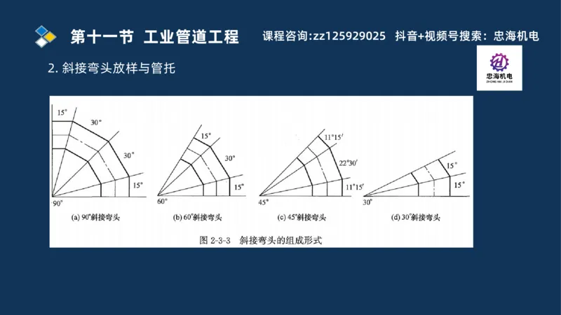 2025一建机电识图班_2026年一级建造师_2026年一建机电_2025年一建机电SVIP_04-冲刺串讲✿考点强化✿小灶集训_60-机电《案例识图课》刘忠海SMR