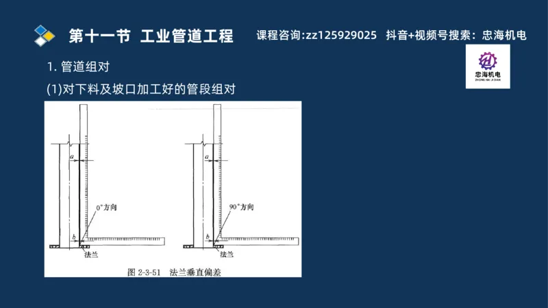 2025一建机电识图班_2026年一级建造师_2026年一建机电_2025年一建机电SVIP_04-冲刺串讲✿考点强化✿小灶集训_60-机电《案例识图课》刘忠海SMR
