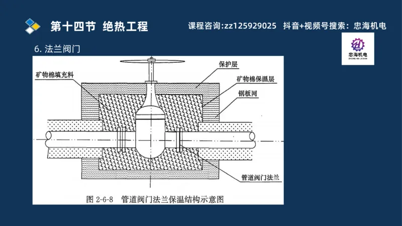 2025一建机电识图班_2026年一级建造师_2026年一建机电_2025年一建机电SVIP_04-冲刺串讲✿考点强化✿小灶集训_60-机电《案例识图课》刘忠海SMR