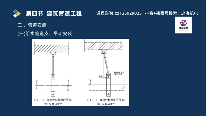 2025一建机电识图班_2026年一级建造师_2026年一建机电_2025年一建机电SVIP_04-冲刺串讲✿考点强化✿小灶集训_60-机电《案例识图课》刘忠海SMR