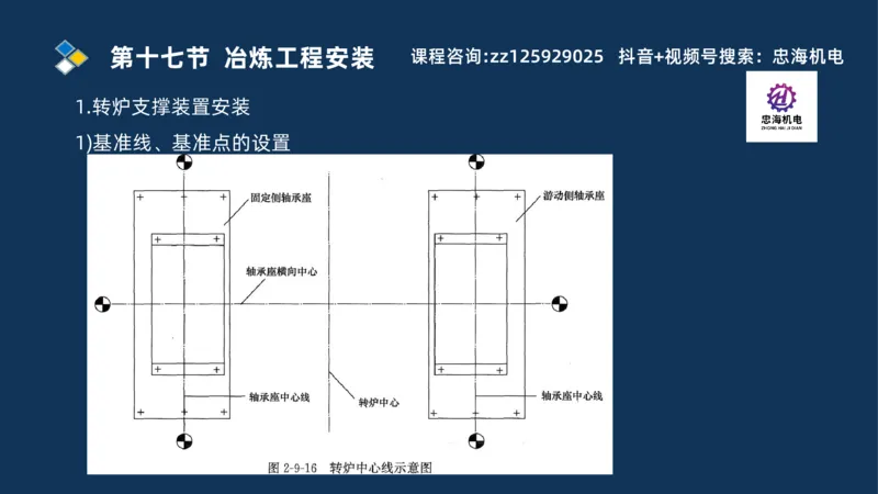 2025一建机电识图班_2026年一级建造师_2026年一建机电_2025年一建机电SVIP_04-冲刺串讲✿考点强化✿小灶集训_60-机电《案例识图课》刘忠海SMR