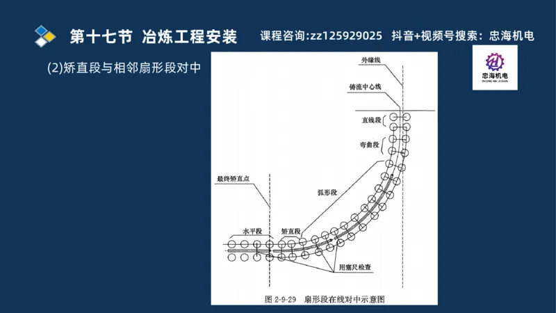 2025一建机电识图班_2026年一级建造师_2026年一建机电_2025年一建机电SVIP_04-冲刺串讲✿考点强化✿小灶集训_60-机电《案例识图课》刘忠海SMR