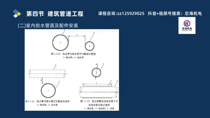 2025一建机电识图班_2026年一级建造师_2026年一建机电_2025年一建机电SVIP_04-冲刺串讲✿考点强化✿小灶集训_60-机电《案例识图课》刘忠海SMR