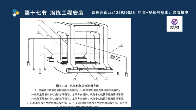 2025一建机电识图班_2026年一级建造师_2026年一建机电_2025年一建机电SVIP_04-冲刺串讲✿考点强化✿小灶集训_60-机电《案例识图课》刘忠海SMR