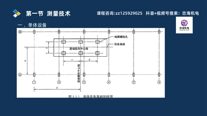 2025一建机电识图班_2026年一级建造师_2026年一建机电_2025年一建机电SVIP_04-冲刺串讲✿考点强化✿小灶集训_60-机电《案例识图课》刘忠海SMR