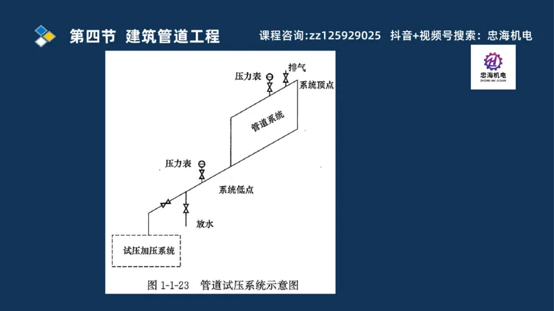 2025一建机电识图班_2026年一级建造师_2026年一建机电_2025年一建机电SVIP_04-冲刺串讲✿考点强化✿小灶集训_60-机电《案例识图课》刘忠海SMR