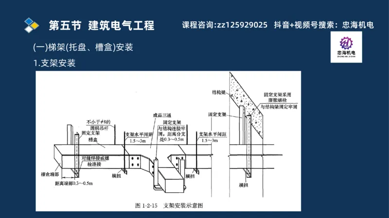 2025一建机电识图班_2026年一级建造师_2026年一建机电_2025年一建机电SVIP_04-冲刺串讲✿考点强化✿小灶集训_60-机电《案例识图课》刘忠海SMR