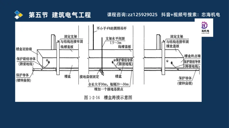 2025一建机电识图班_2026年一级建造师_2026年一建机电_2025年一建机电SVIP_04-冲刺串讲✿考点强化✿小灶集训_60-机电《案例识图课》刘忠海SMR